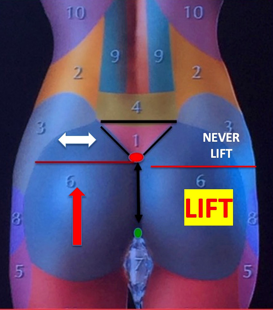 The horizontal red line defines the upper lifting boundary