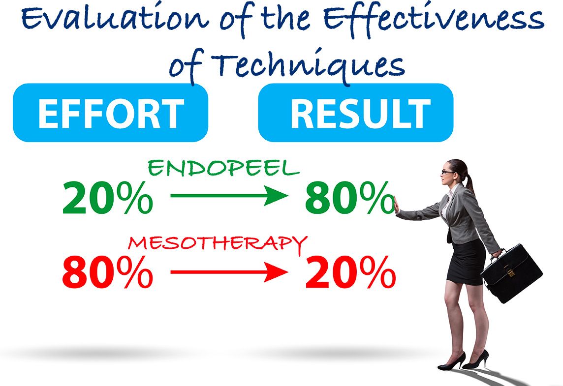 meso-vs-endopeel-efficiency.jpg